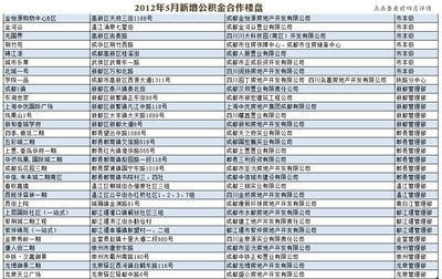 購房者置業(yè)調(diào)查_四川房地產(chǎn)_新浪網(wǎng)