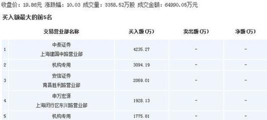 市場聚焦 水井坊領銜白酒板塊，上海物貿與四川地產政策共振，金利華電與中國石化展現多元布局