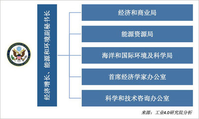美國將數字經濟納入國家安全戰略 動因、影響與啟示
